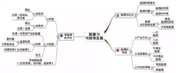 得语文者得天下!想要上重点高中,语文这22分一定不能丢!