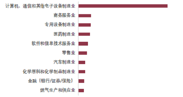 世界上语言使用人口排行_世界语言使用人数排名(3)