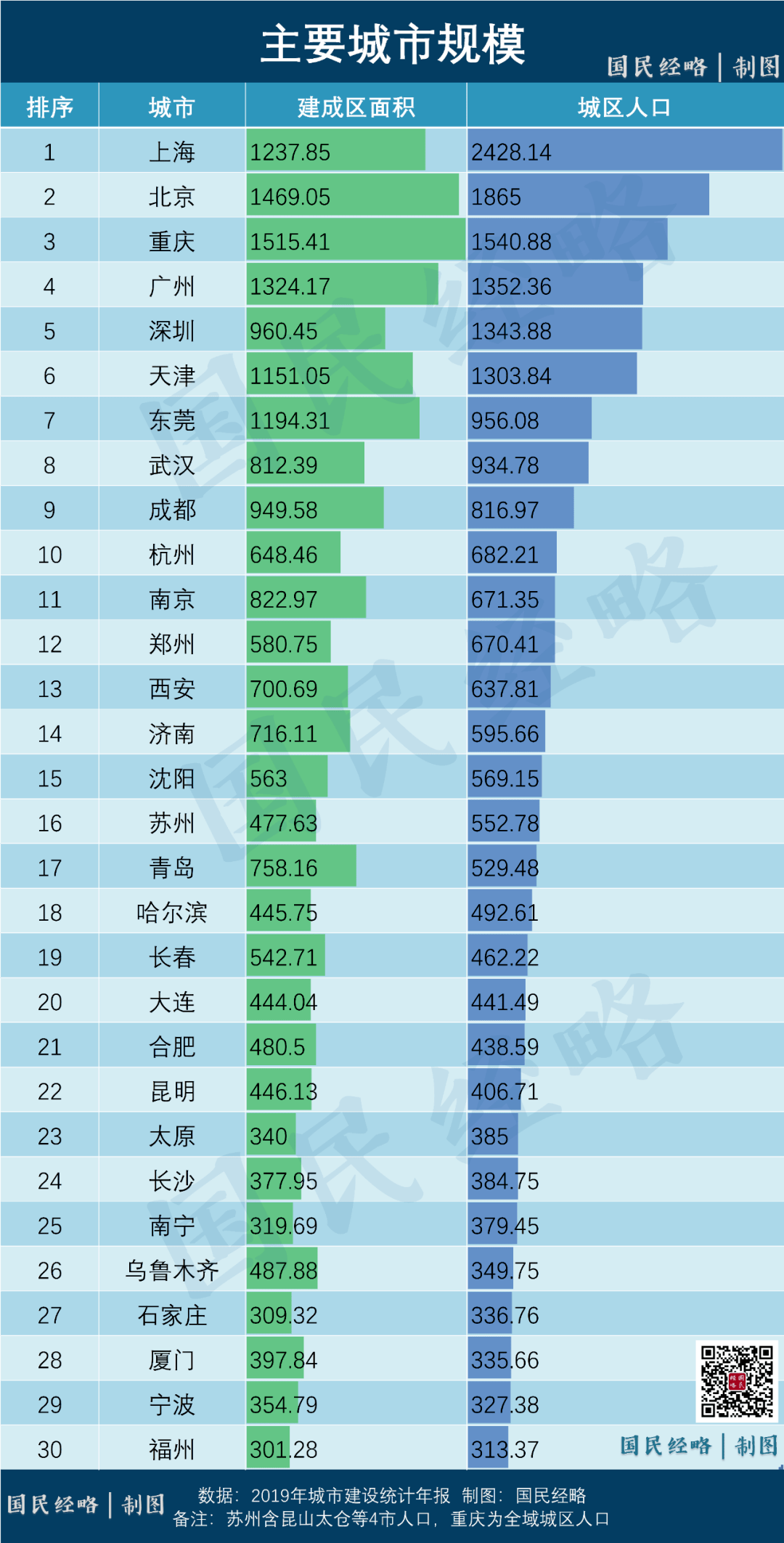 中国社区人口排名_中国省人口排名图片