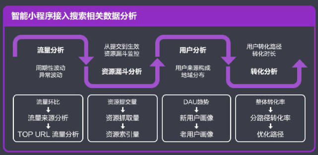 体系|28张高清数据分析全知识地图，强烈建议收藏