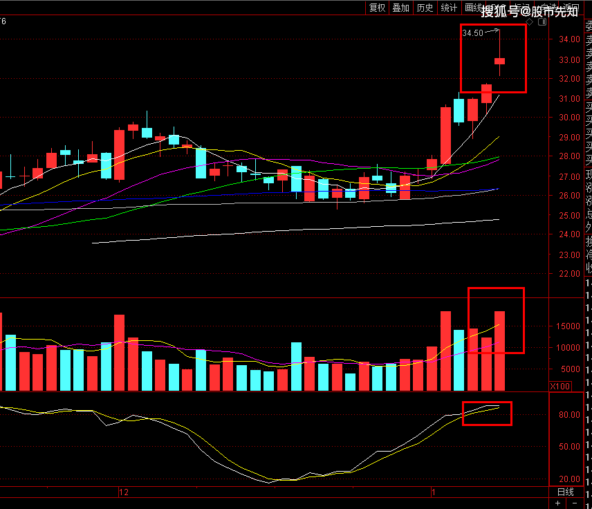 比亚迪股票还有投资空间吗 dc1c24b8ae2b4f6aa4a0356e09b054ba.png