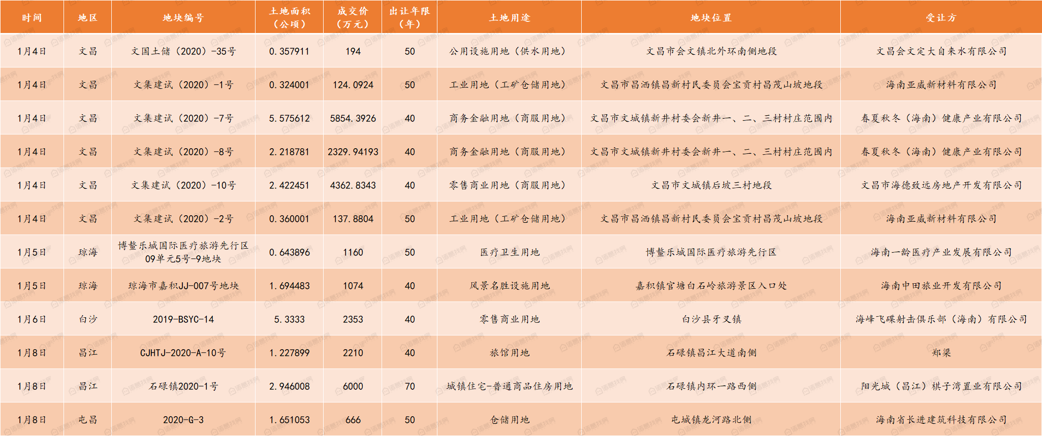 海南省三亚市2021gdp_空气质量排名前三的城市,有你的家乡吗(3)