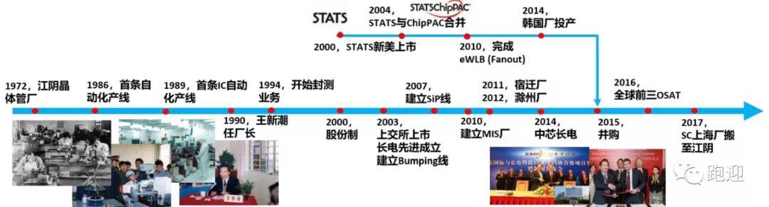 深度解析：长电科技，是否还值得散户长期持有