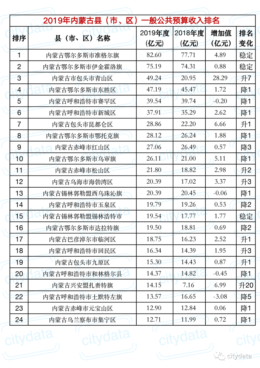 内蒙古旗县gdp