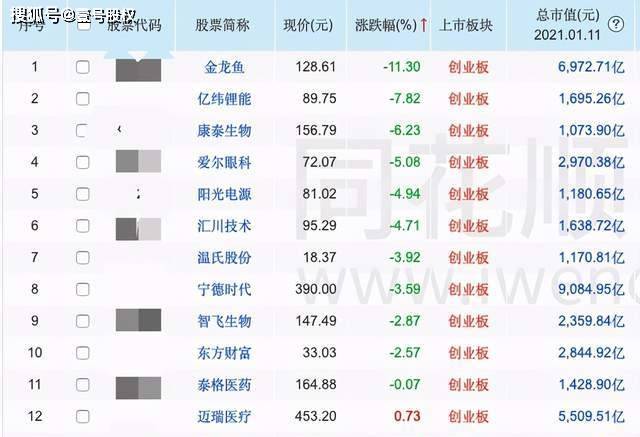 kaiyun官方网站|
今天 创业板50%以上股票跌幅凌驾3