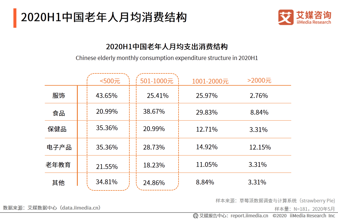 人口评论报告_2020年政府工作报告深度解读 公考人员必读(3)