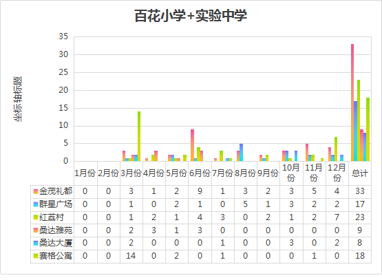 福田区2020年小学录_2020年福田区公办小一新生录取名单出炉