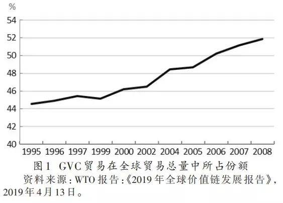 GDP四个部分(2)