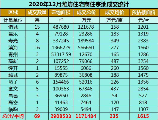 土地拍卖收入是否计入gdp_干裂的土地图片