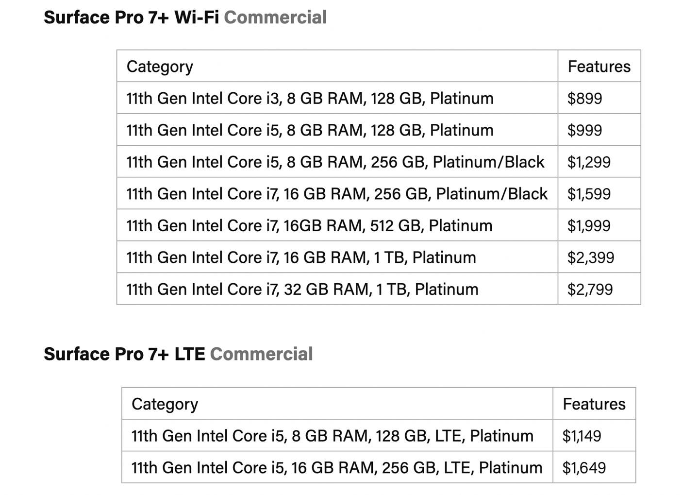 处理器|微软推出Surface Pro 7+：11代酷睿加持，内存升至32GB