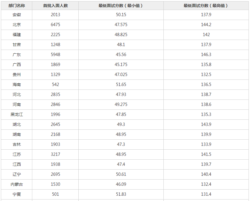 印度一共有多少人口2021_印度近半人口露天排便(3)