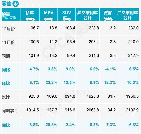 2020年8月汽车销量排名9_奇瑞控股集团2020年汽车总销量创佳绩