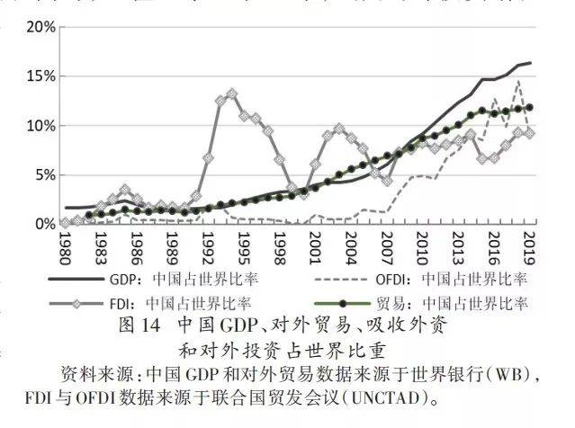 1920年前我国gdp占世界_美国占世界gdp的比例(2)