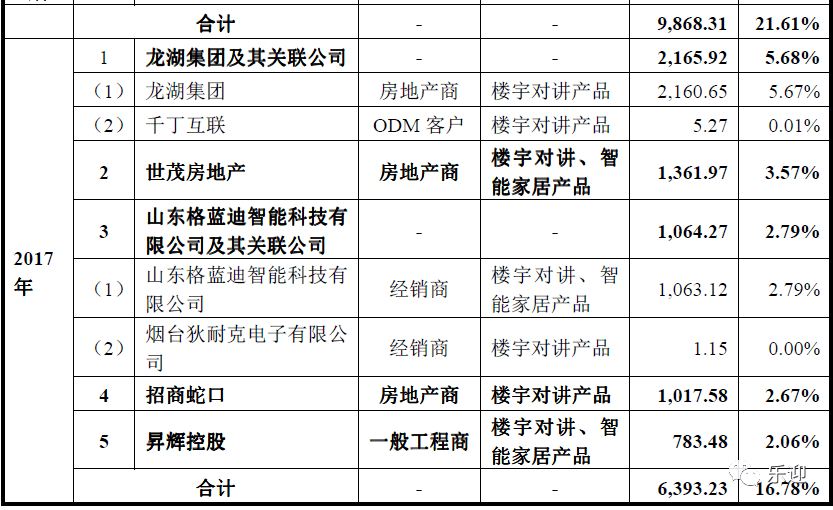 拍卖费是否计入gdp_以下哪些计入GDP(3)