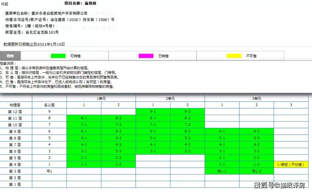 2020重庆公寓销售排名_2020年1-4月重庆商品住宅销售面积同比下降37.7%降幅有(2)