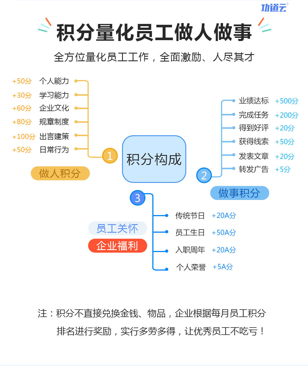 人口管理奖金_时间管理图片(2)