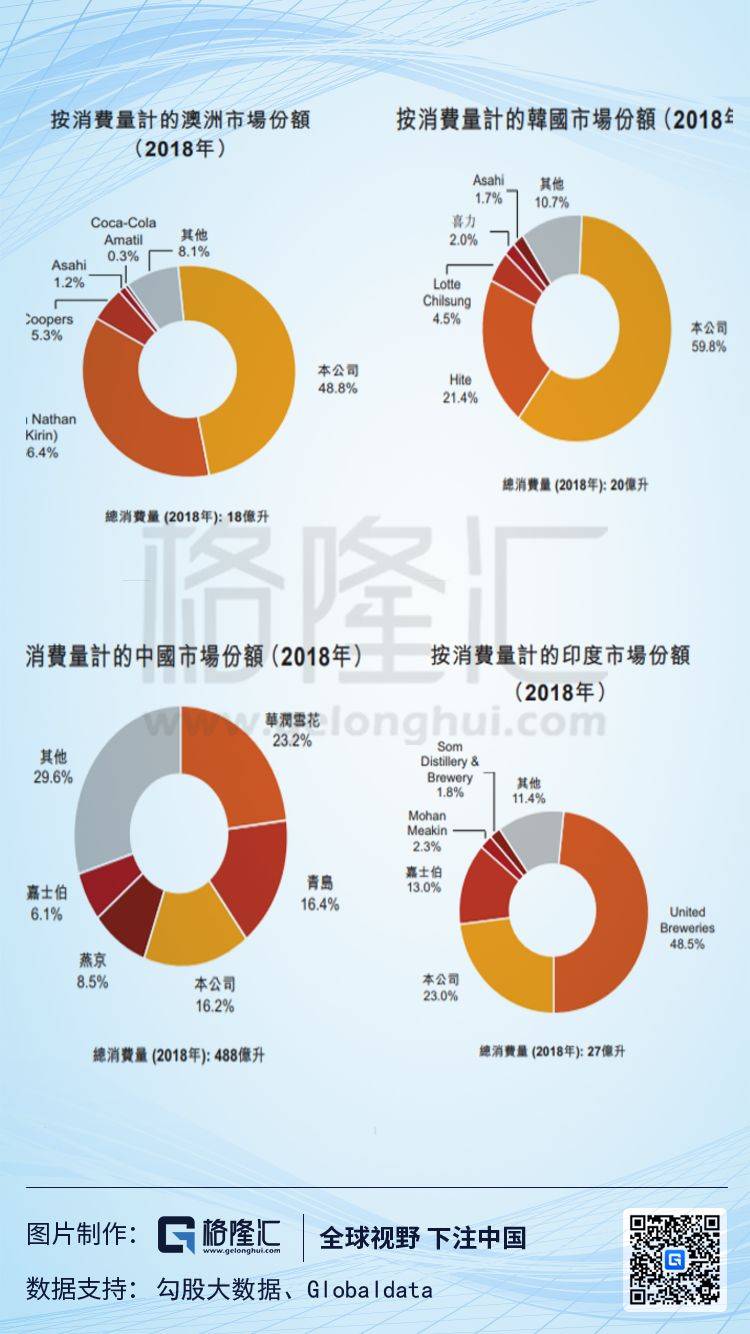 啤酒gdp(2)