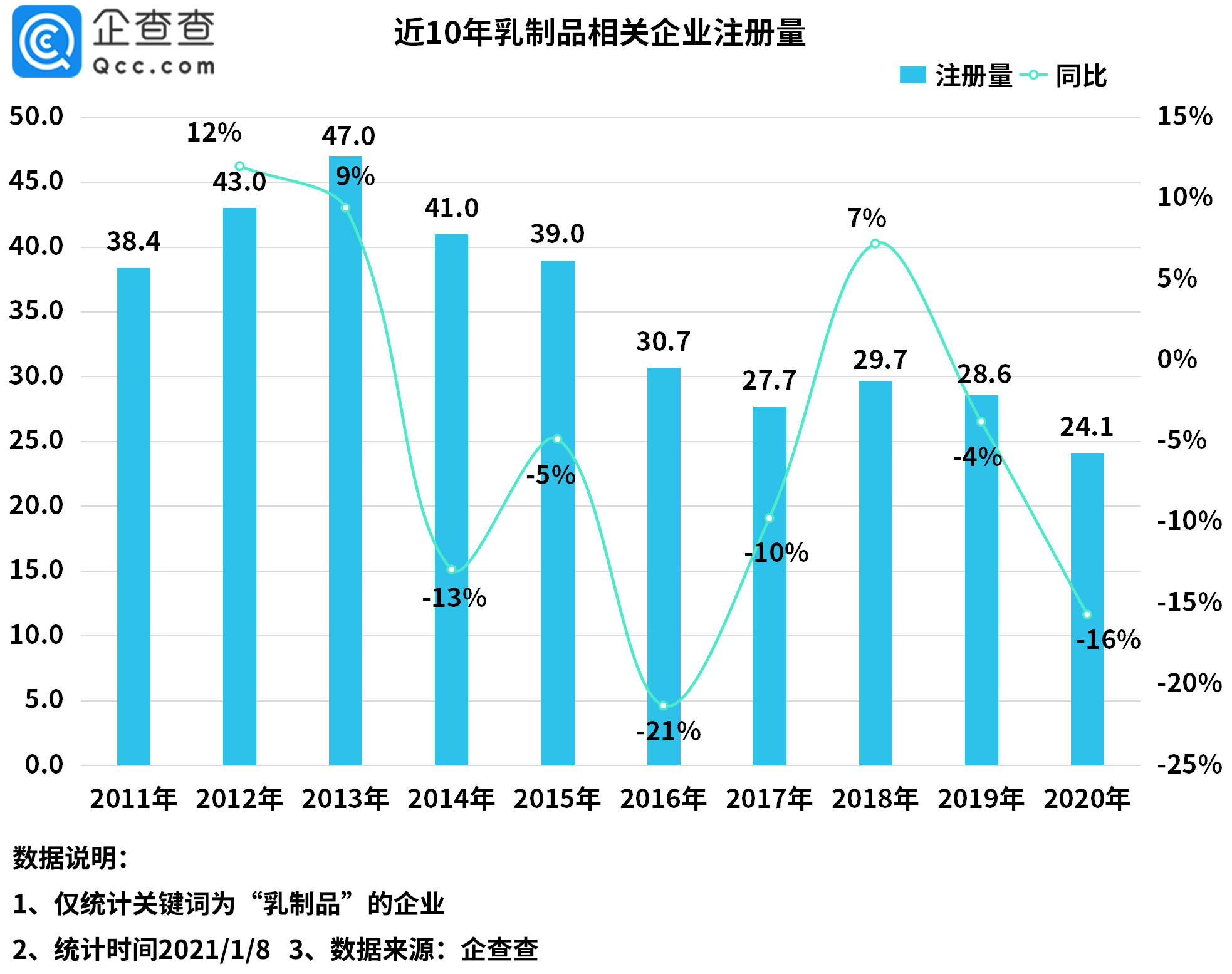 印尼人口数同比增长率_同比增长率的计算公式(3)