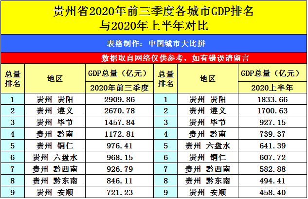 騰沖2020前三季度gdp_2020前三季度GDP前十強城市在湖北招生部分院校錄取分整理