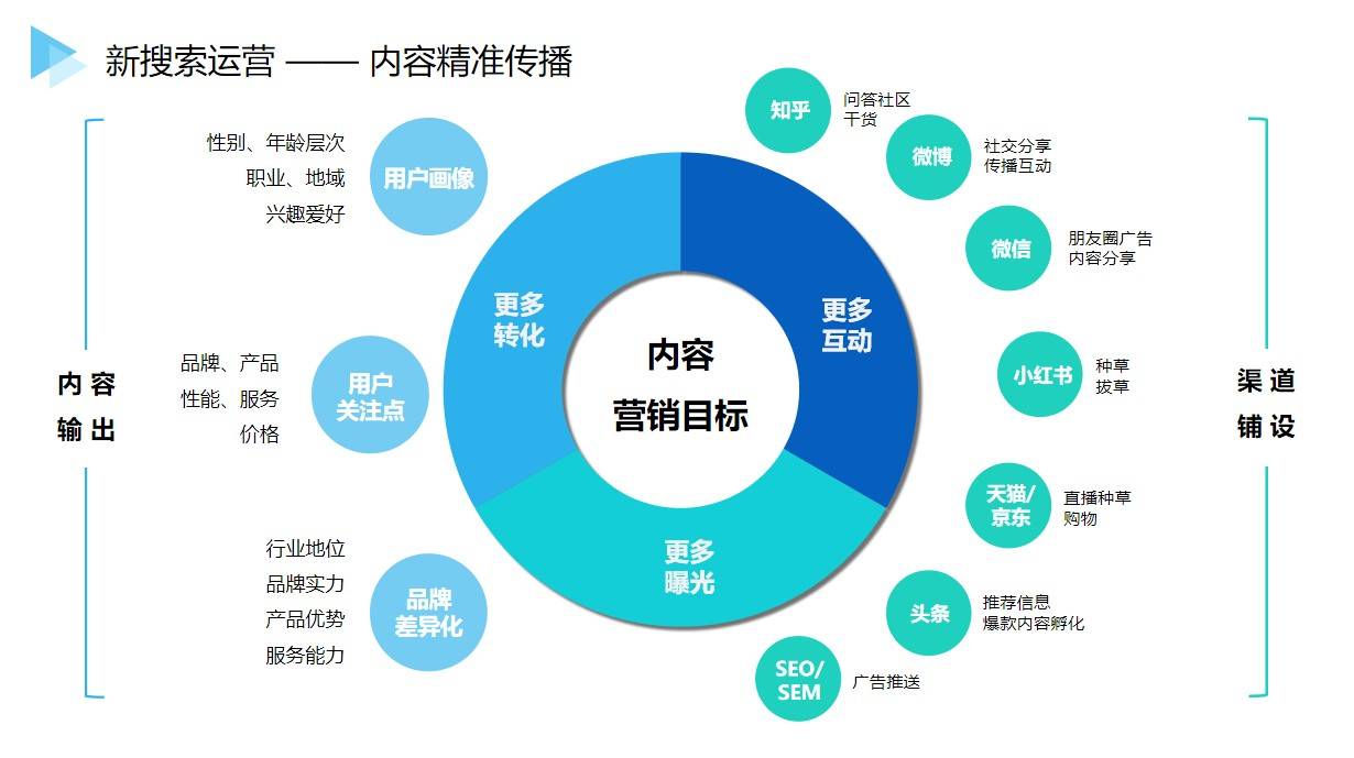 市场营销人口环境分析_市场营销环境分析导图(3)