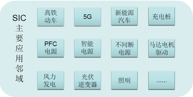 材料|碳化硅基板——三代半导体的领军者