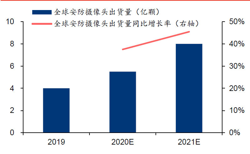 芯片股未来趋势 8a150e4544f54308b5f0420f6764b463.png