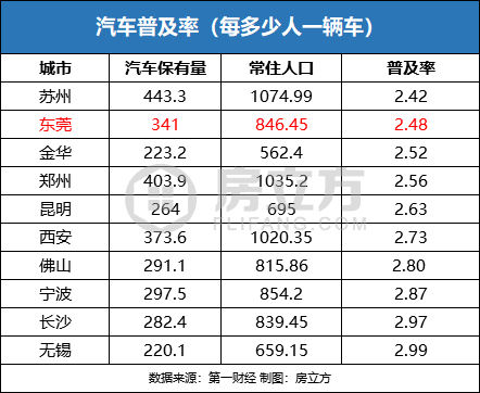 2021年东莞户籍人口_东莞人口热力图