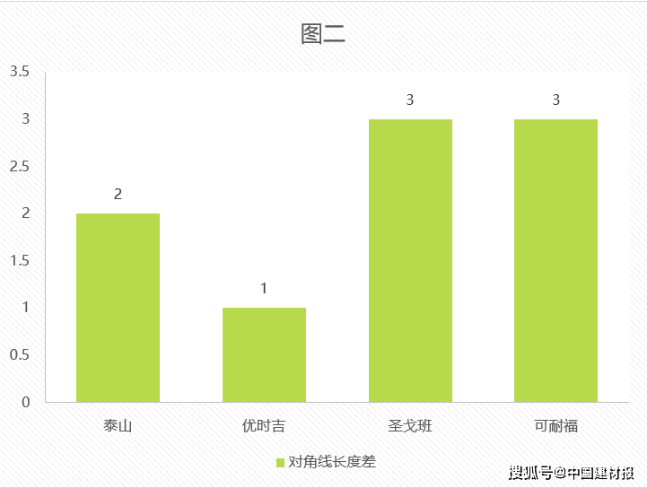 人均长度_欧美男性人均长度(3)