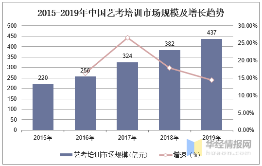 大于三百万人口_中国百万人口城市图