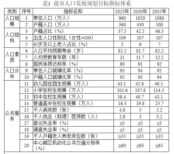 东莞人口2021_东莞长安人口分布图