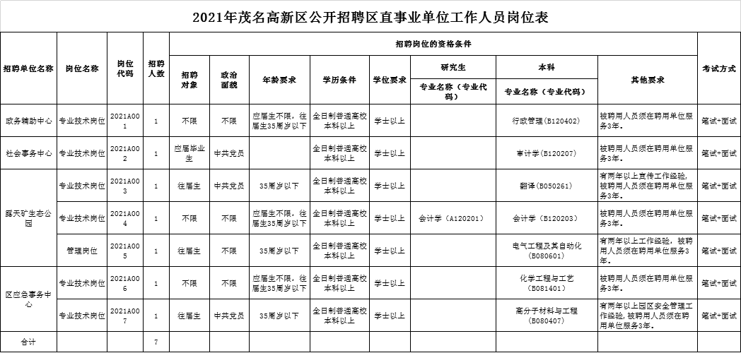 2020东莞各镇人口_2020年东莞各镇街gdp(2)