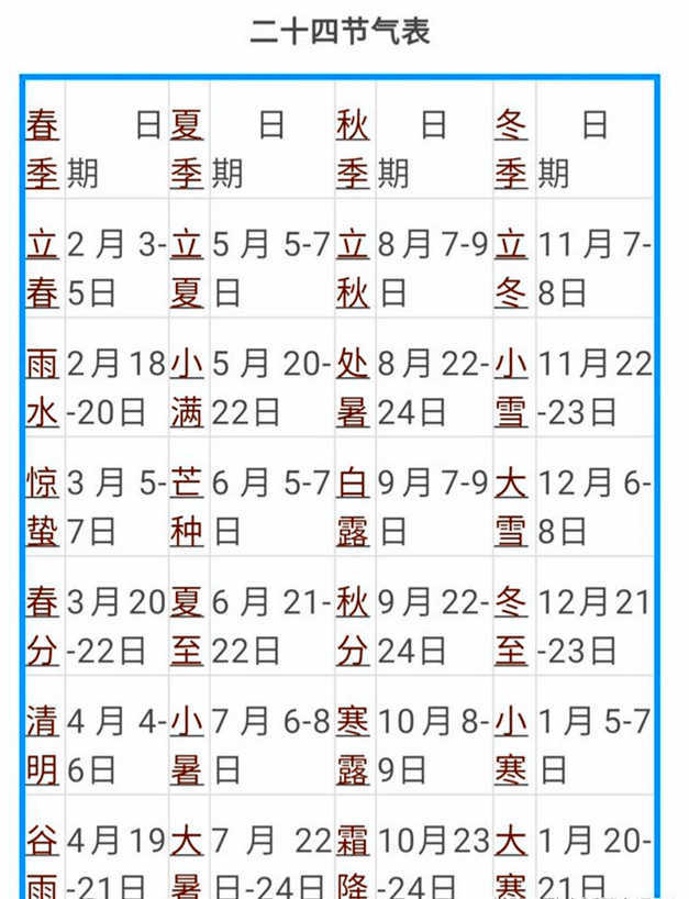 2020-2021年的冬天,什么时候最冷?_节气