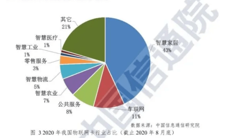 市场|从单品智能到全屋智能，智慧家庭“春天”还有多远？