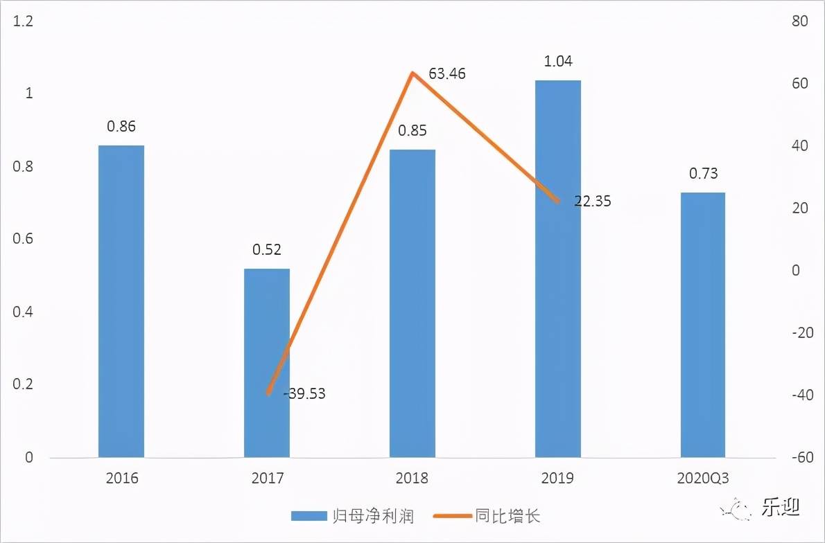 营收中GDP占多少_去年A股公司营收占GDP总额52 顺周期板块逆袭(2)