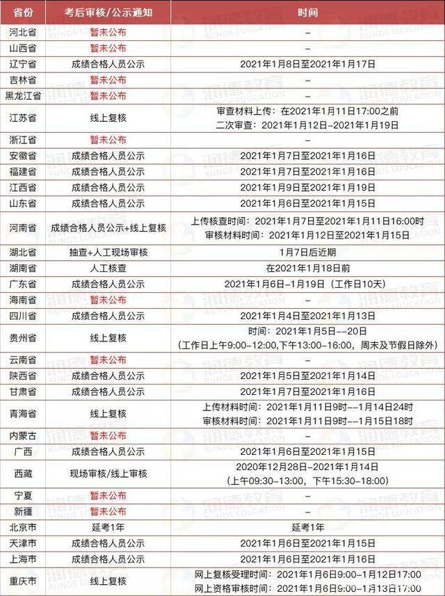 2020年执业药师教育_@2020年执业药师考生:成绩查完了别忘了还需要复核