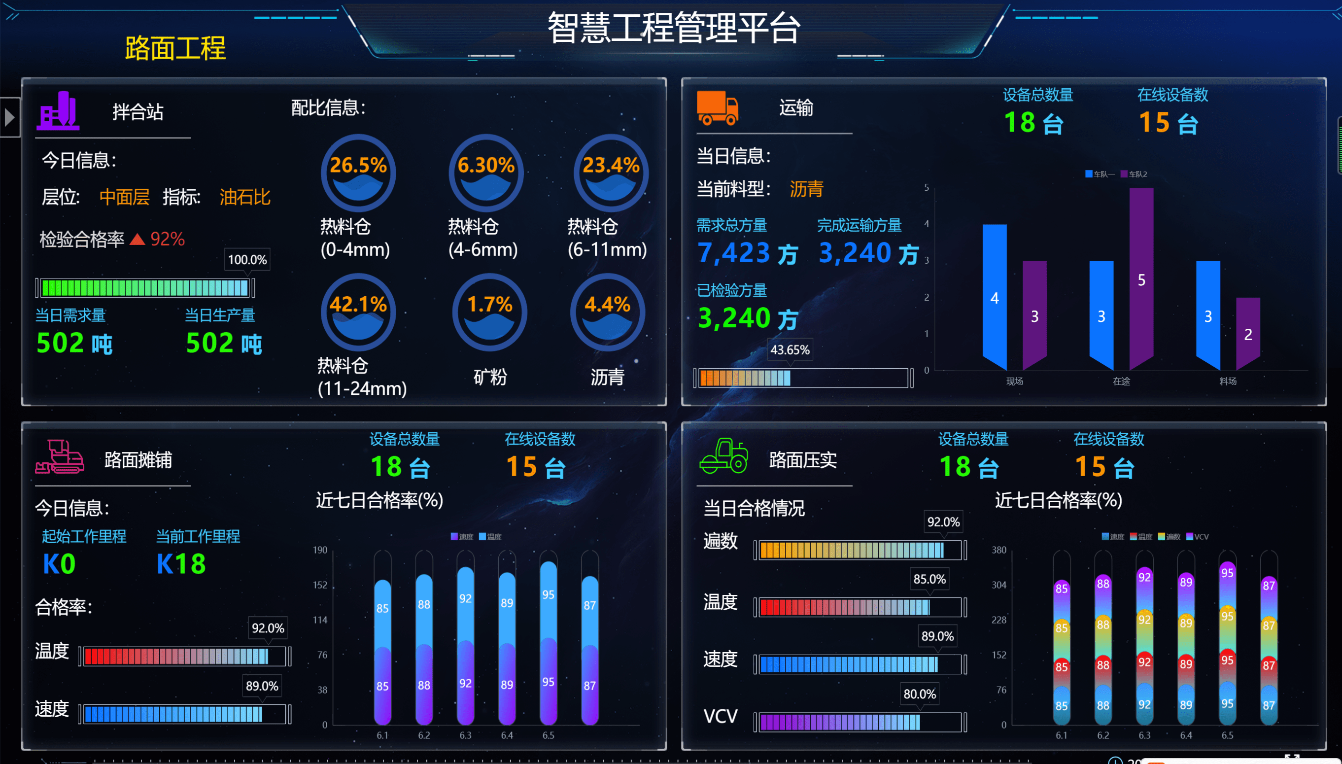 搅拌站生产质量监控（黑匣子），路面质量监控平台，压路机防碰撞系统，土石方连续智能压实系统，智能3d摊铺系统，水泥搅拌桩质量监控，数字化强夯监控系统，液压夯质量监控