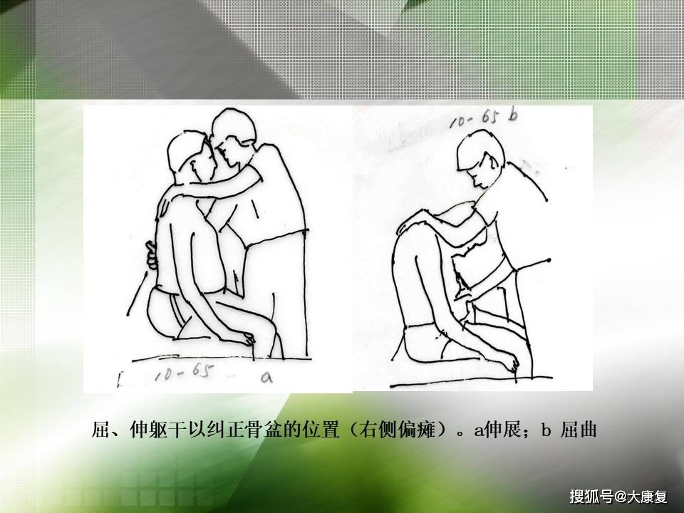 Bobath技术“熊猫体育平台”(图26)
Bobath技术“熊猫体育平台”(图26)