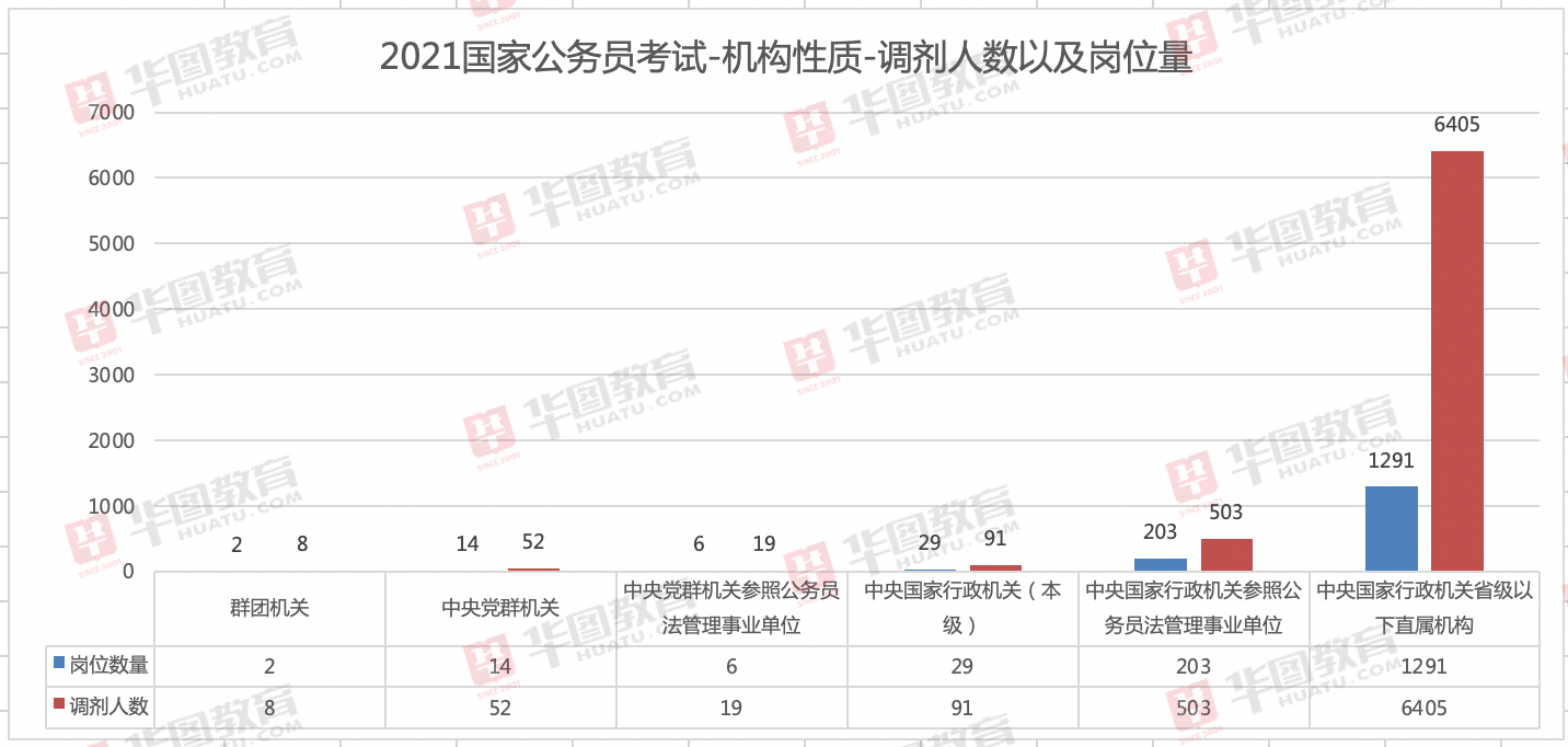 占里人口数_人口普查(2)