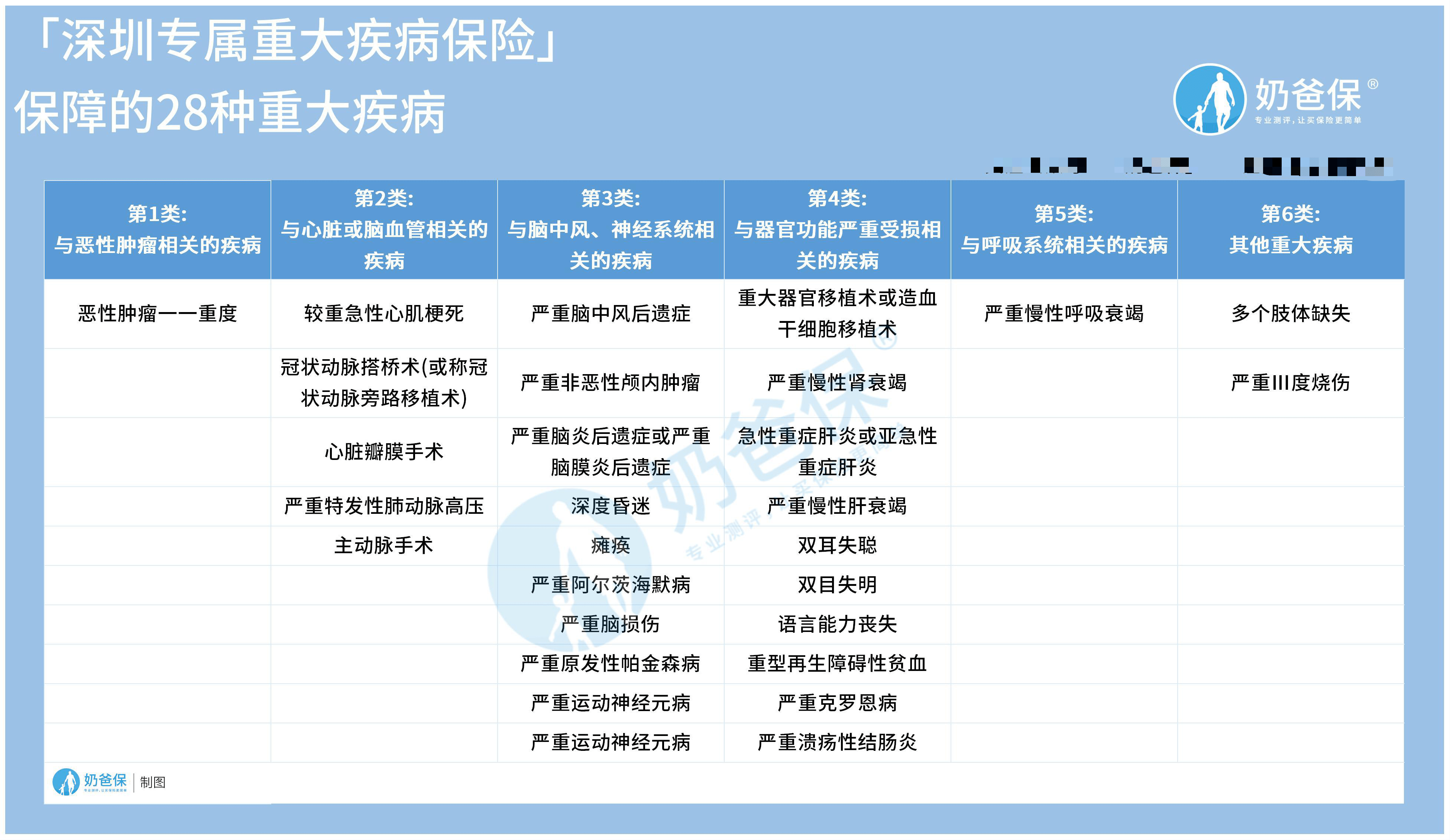 昆山户籍人口重大疾病险_昆山人口发展之路(2)