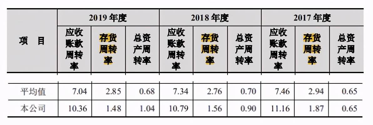 华纳药厂偿债能力不佳又深陷侵权风波 IPO前景不看好(图6)