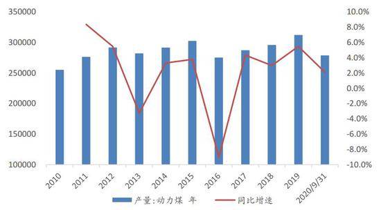 就业总量保障经济发展_就业创业