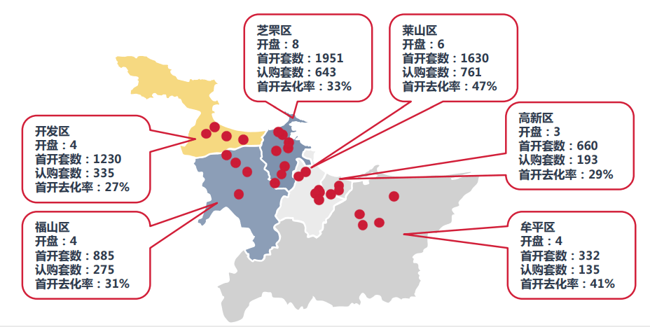 莱山区gdp为什么这么低_莱山区实现GDP280.1亿元