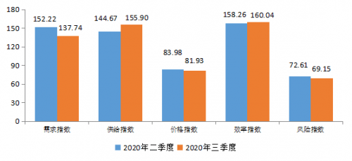 小微企业经济总量_小微企业