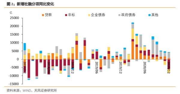2020年11月末GDP_中国gdp2020年(3)