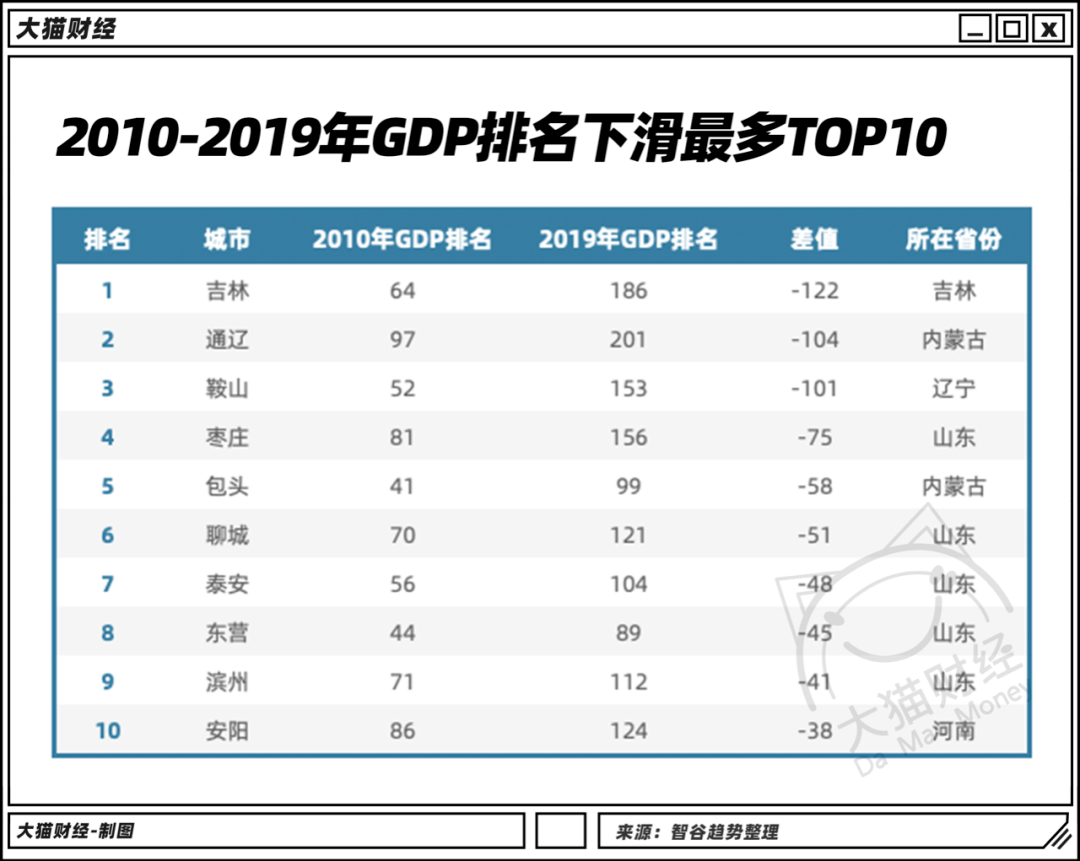 大健康占GDP一半_马应龙推出蔬通消化饼干,四百年老字号跨界为哪般(2)