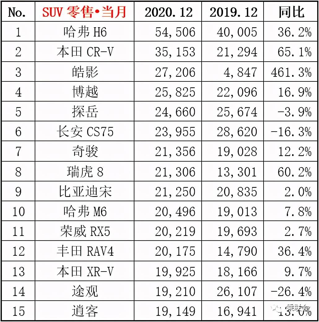 高安2020全年GDP预测_中国gdp2020年(2)