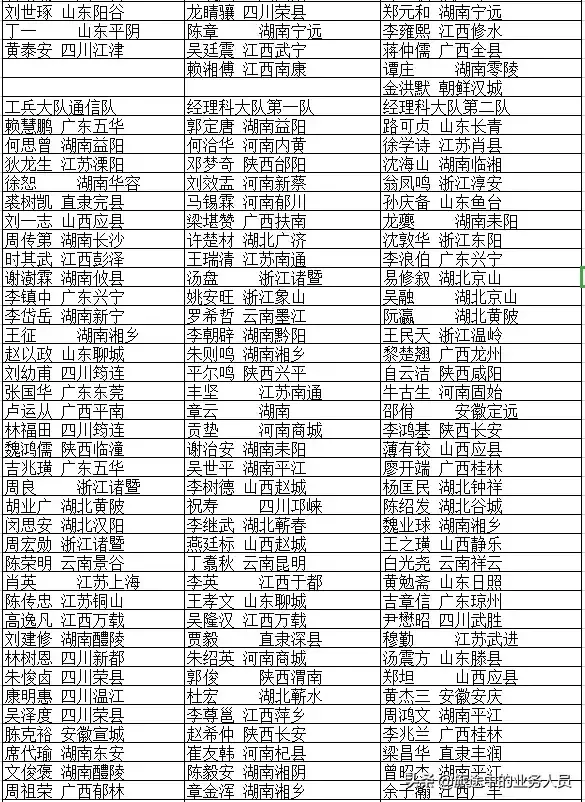 黄埔军校四期学员名单以及籍贯黄埔名将最多的一期