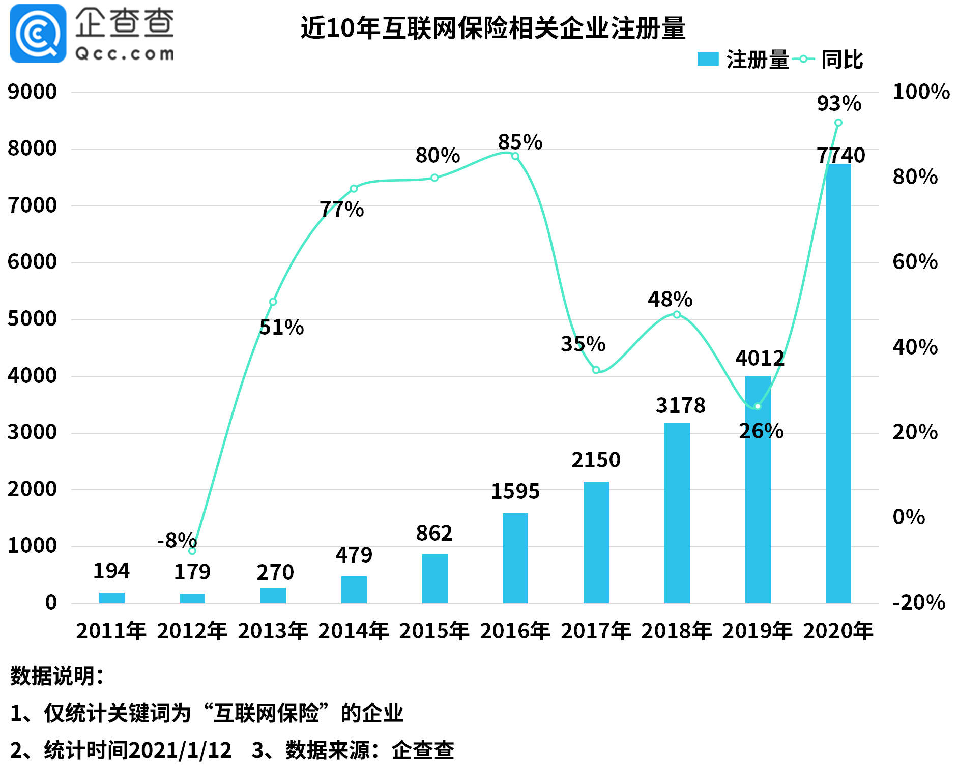 印尼人口数同比增长率_同比增长率的计算公式