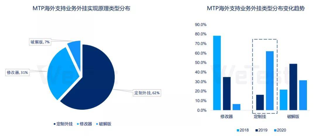 重点|报告：6G以上内存机型用户超50%，可重点关注异形屏UI适配