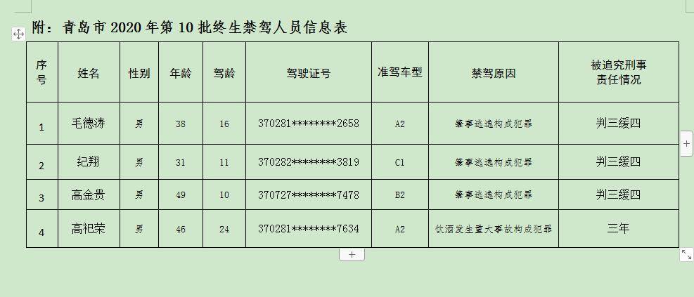 青岛人口2021年有多少_2021年青岛糖球会照片